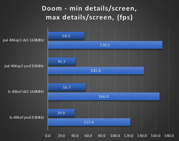 benchmarks_sl_pvi_doom.png