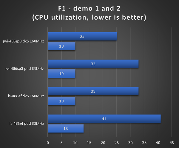 benchmarks_sl_pvi_f1.png