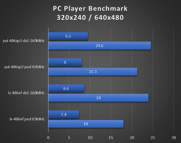 benchmarks_sl_pvi_pcpbench.png