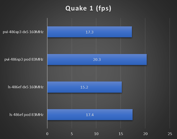 benchmarks_sl_pvi_quake.png