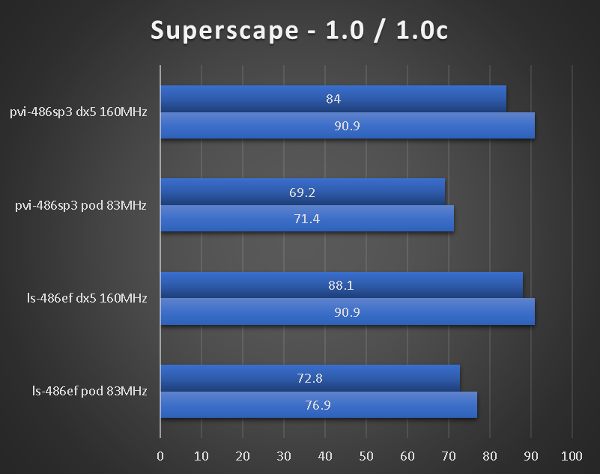 benchmarks_sl_pvi_superscape.png