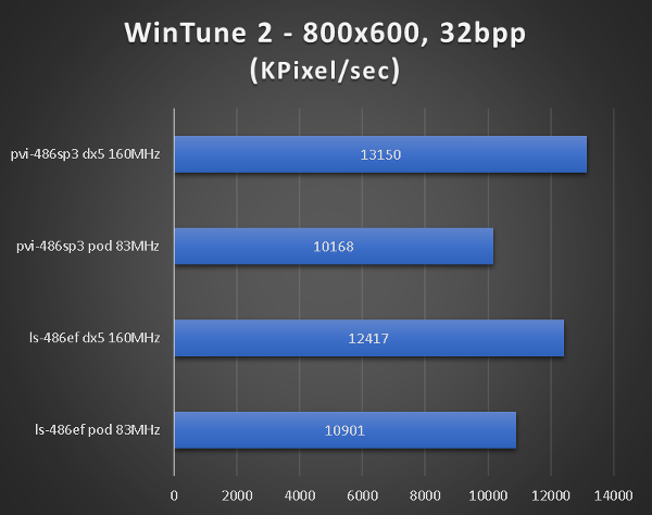 benchmarks_sl_pvi_wintune2.png