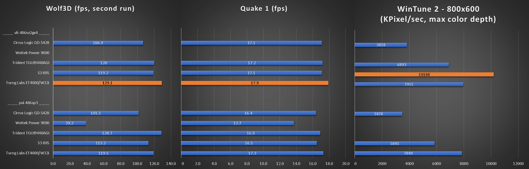 benchmarks_vli_pvi_wolf3d_quake_wintune.png