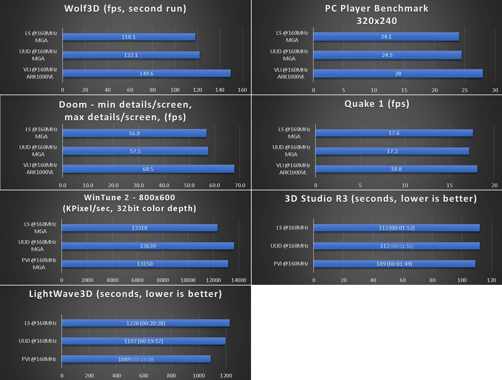 486_ls-486e_rev_d_benchmarks.png