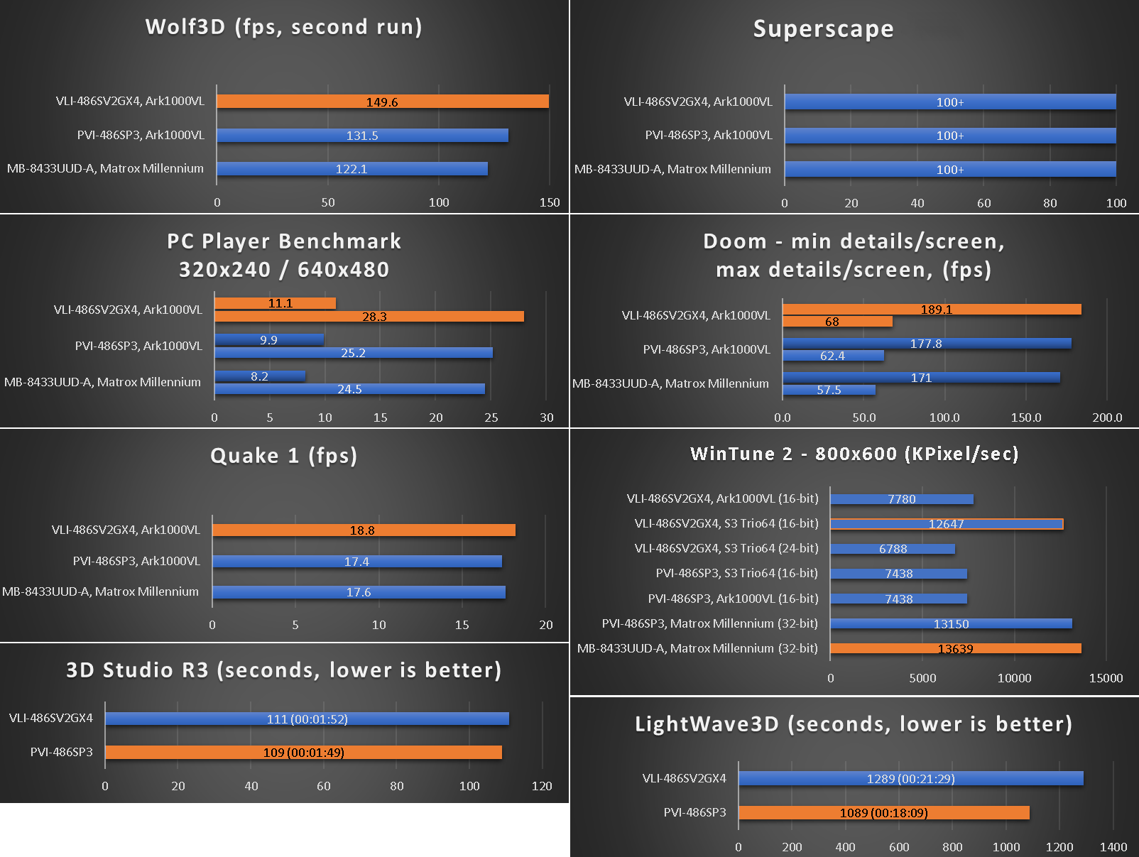 benchmarks_vli.png