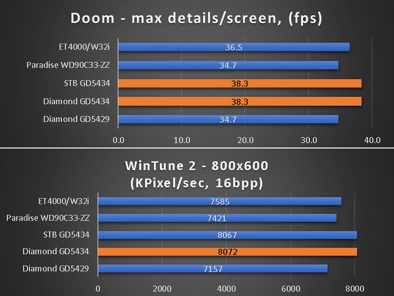 benchmarks_1994_vga_isa.png