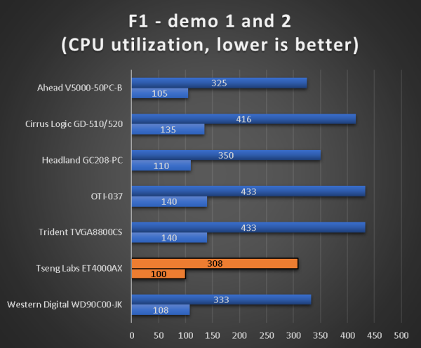 benchmarks_286_25_f1.png