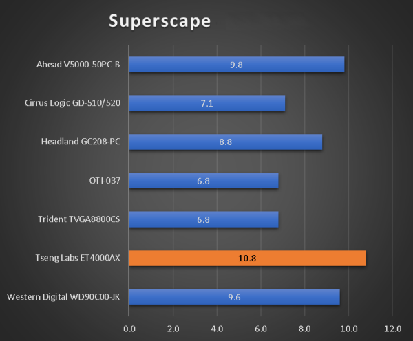 benchmarks_286_25_superscape.png