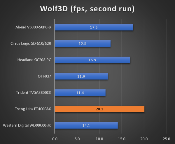 benchmarks_286_25_wolf3d.png