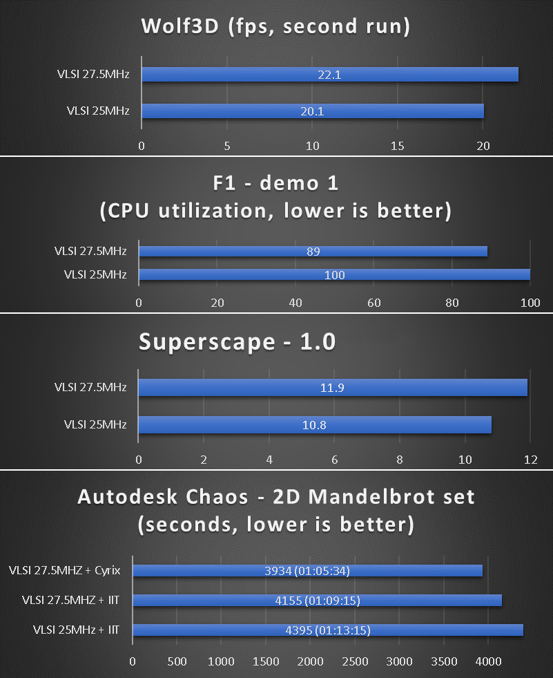 benchmarks_286_27.5.png