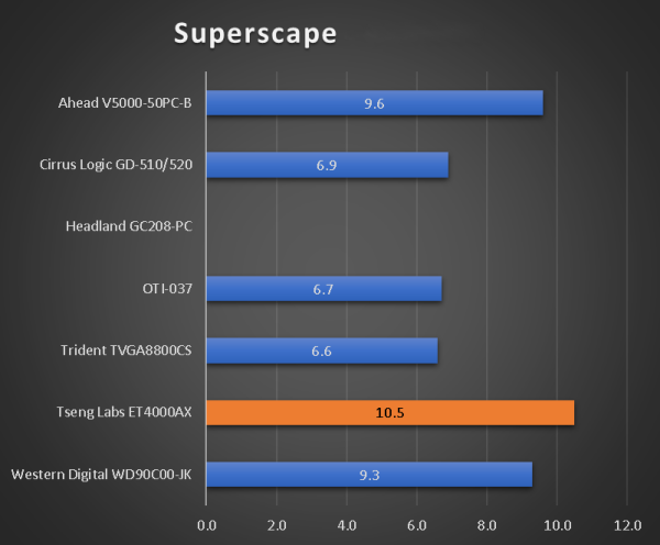 benchmarks_286_30_superscape.png