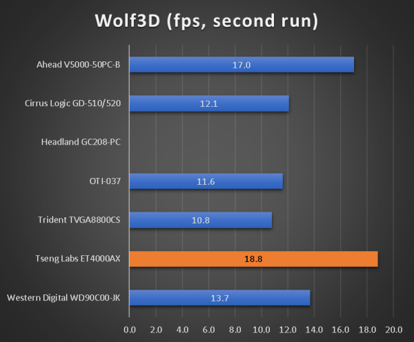 benchmarks_286_30_wolf3d.png