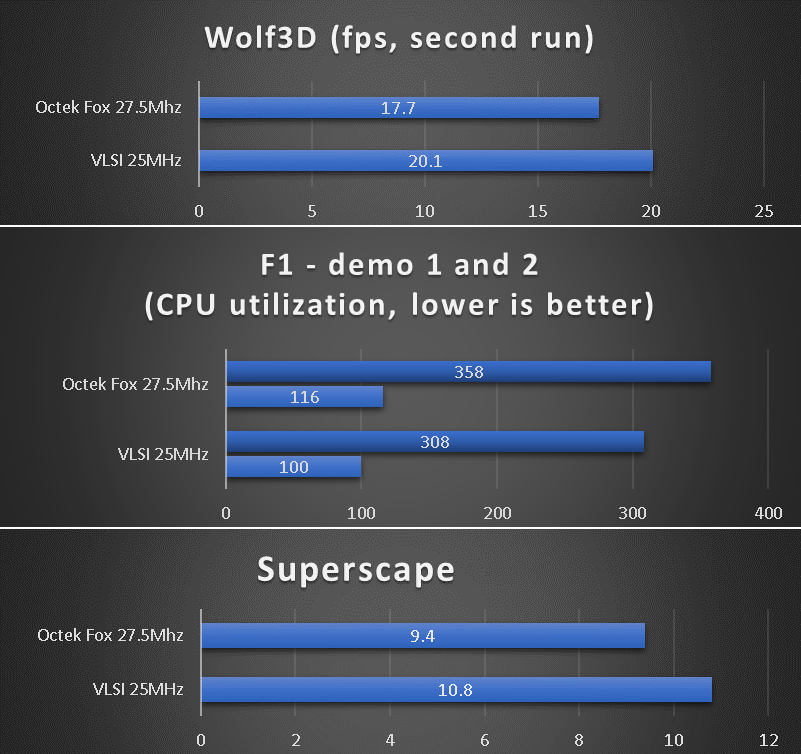 benchmarks_286_octek_fox.png