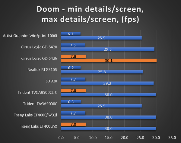 benchmarks_386_40_doom.png