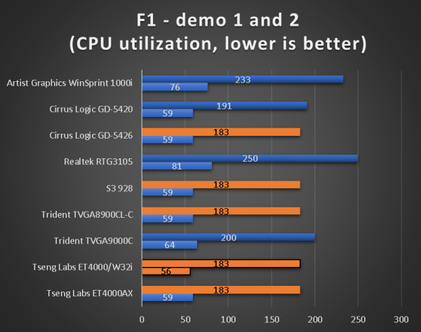 benchmarks_386_40_f1.png