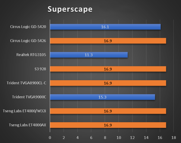 benchmarks_386_40_superscape.png