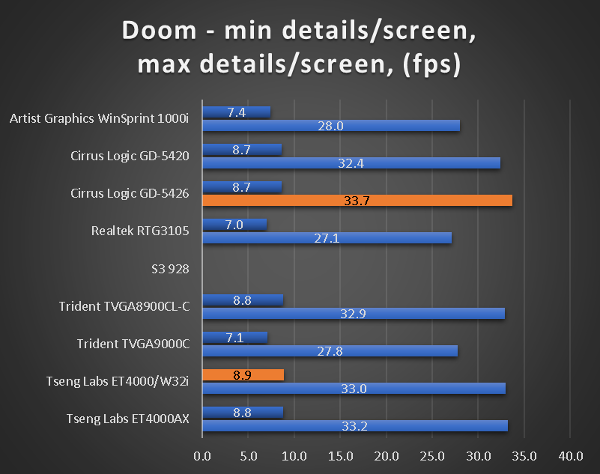 benchmarks_386_45_doom.png