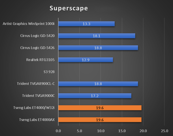 benchmarks_386_45_superscape.png