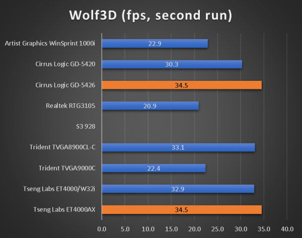 benchmarks_386_45_wolf3d.png