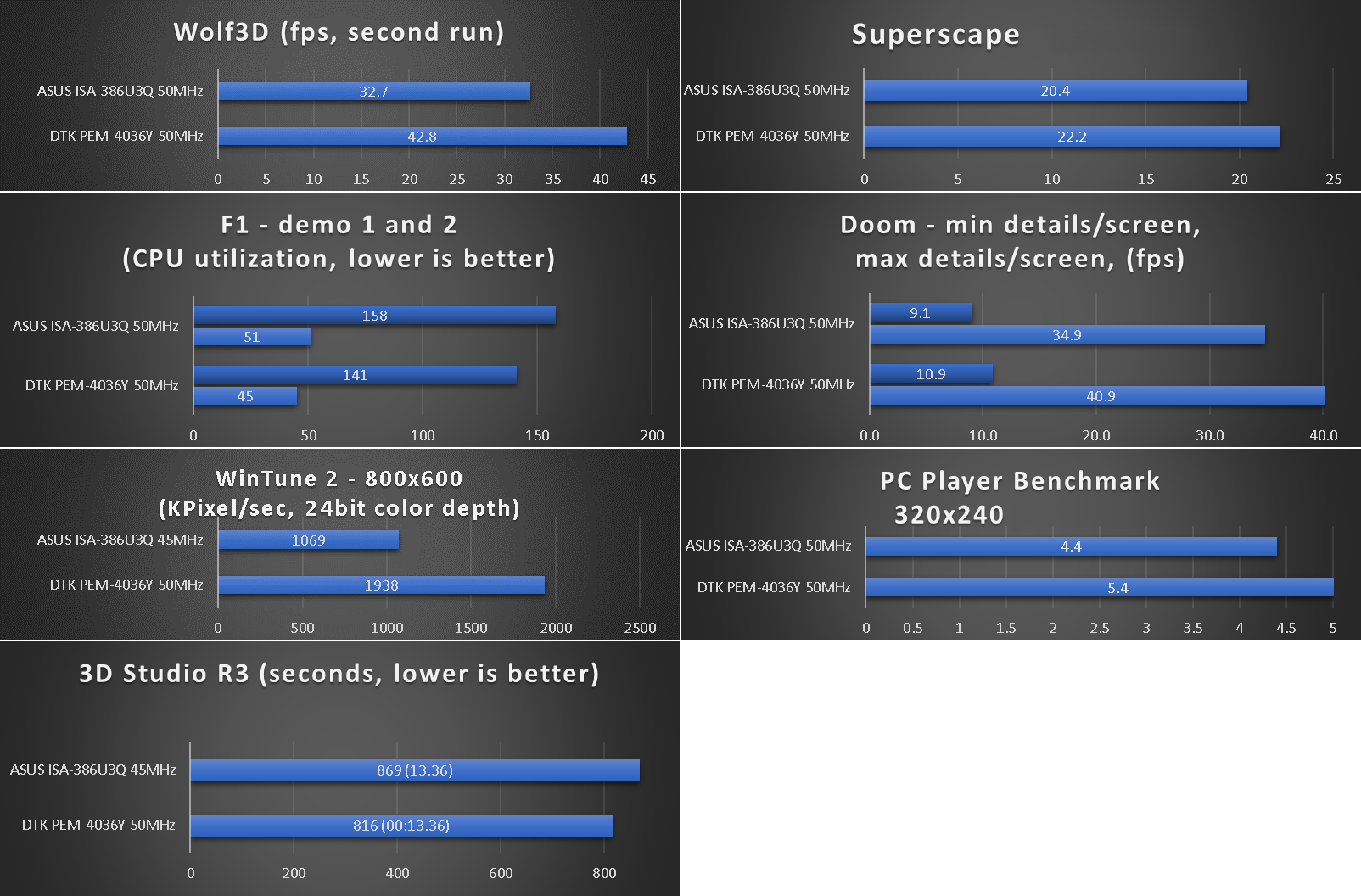 benchmarks_386_asus_isa-386u3q.png