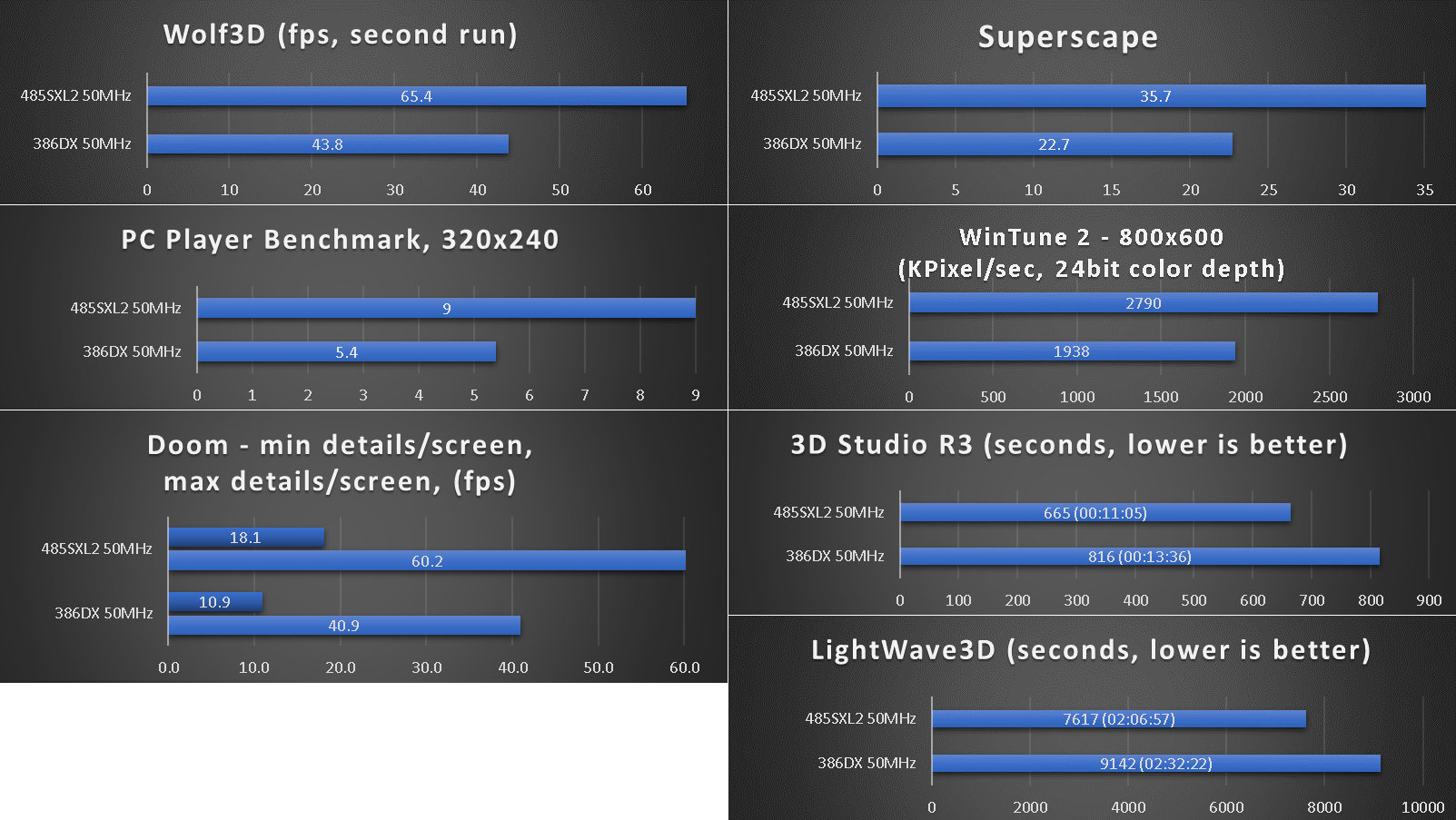 benchmarks_386_dtk_pem-4036y_ti486sxl2-50.png