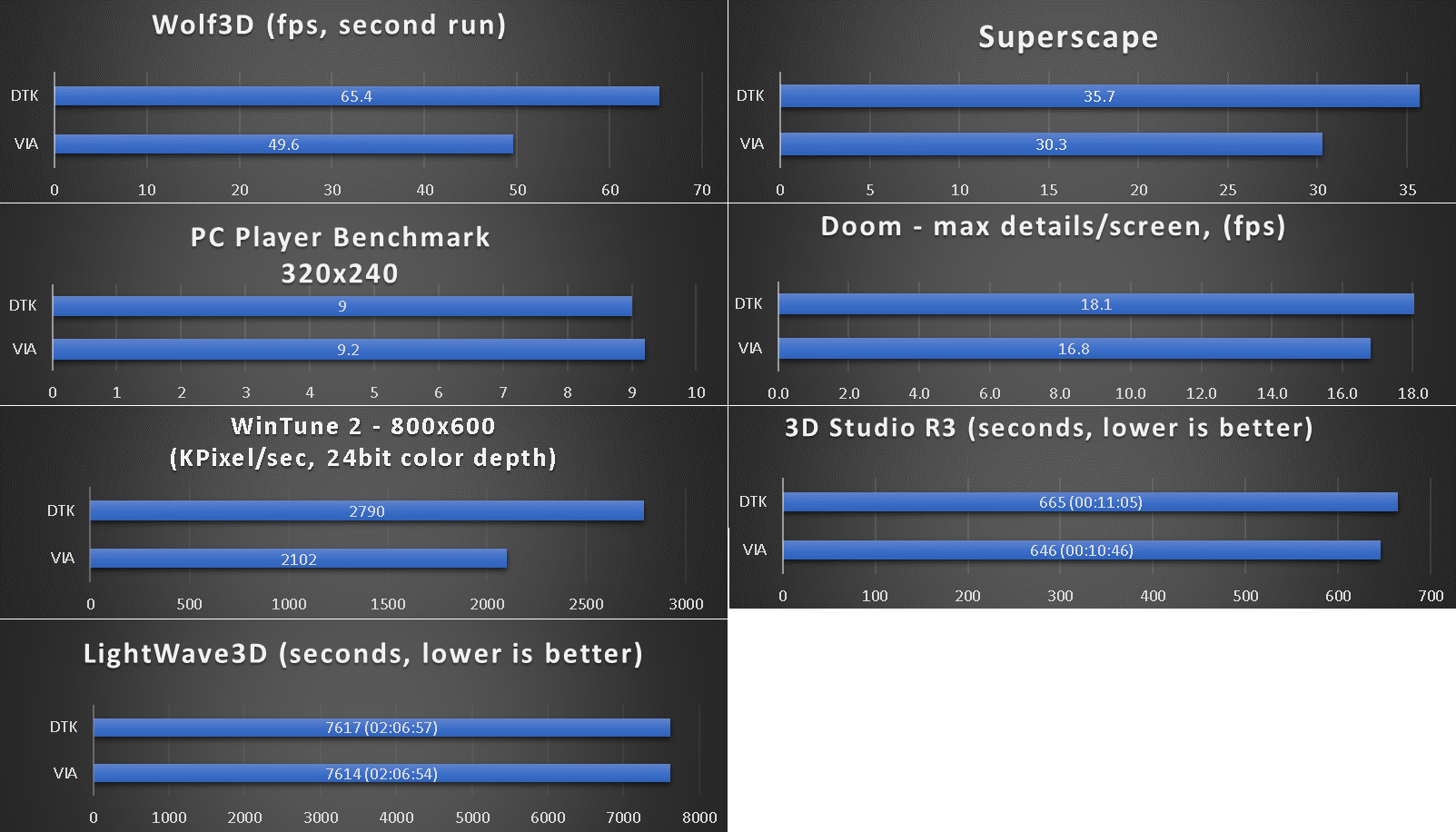 benchmarks_386_via.png