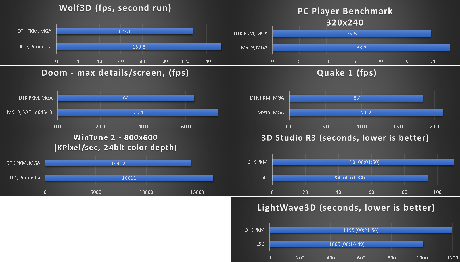 benchmarks_486_dtk_pkm-0033s_180.png