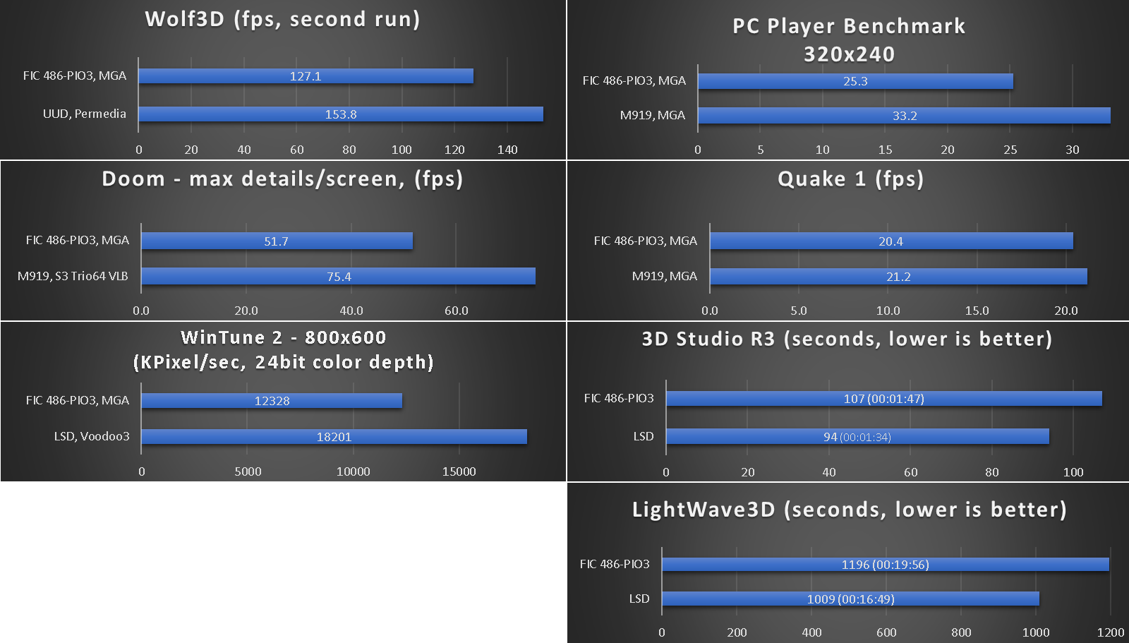benchmarks_486_fic_486-pio3_180.png