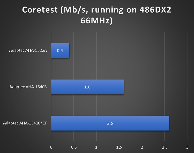 benchmarks_486_scsi.png