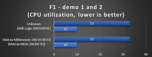 benchmarks_486dx5_160_f1.png