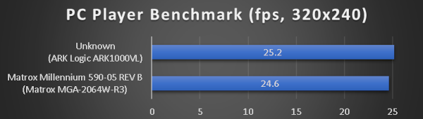 benchmarks_486dx5_160_pcplayer.png