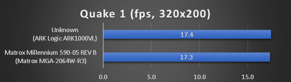 benchmarks_486dx5_160_quake.png