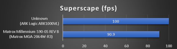 benchmarks_486dx5_160_superscape.png