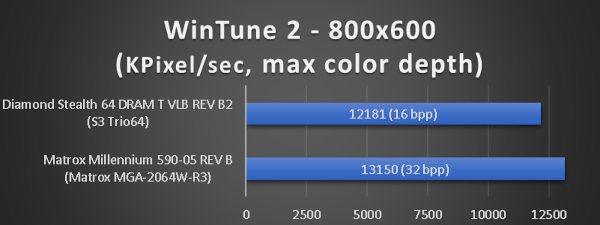 benchmarks_486dx5_160_wintune.png