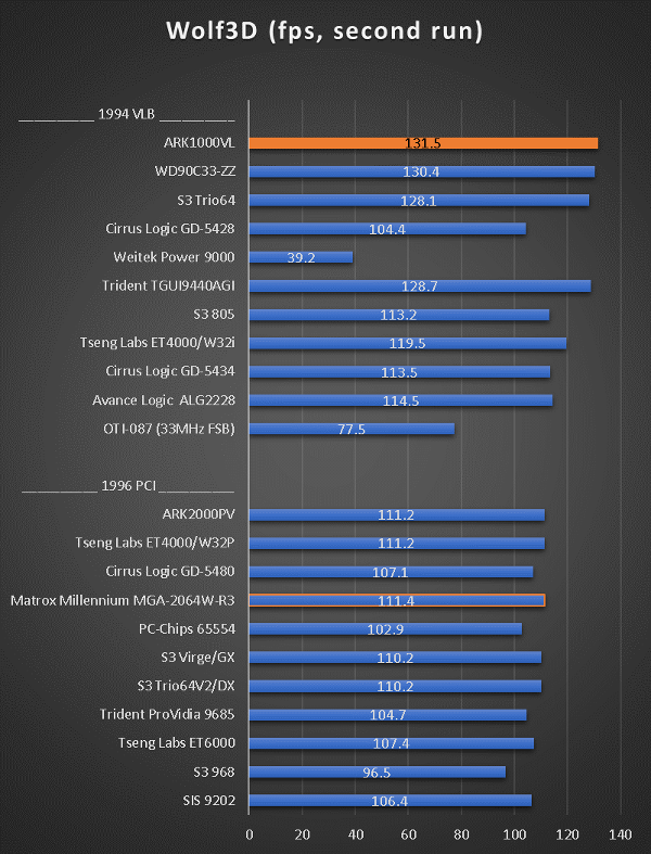 benchmarks_486dx5_160_wolf3d.png