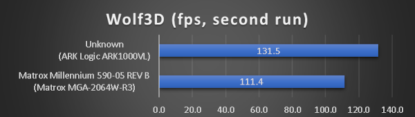 benchmarks_486dx5_160_wolf3d.png