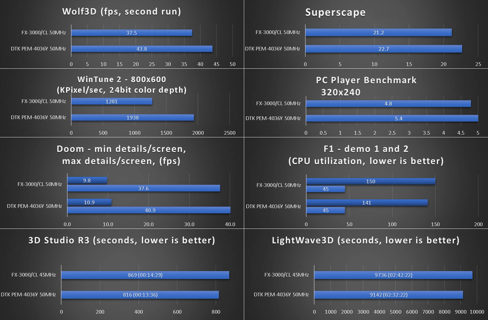 benchmarks_dtk_pem-4036y.png