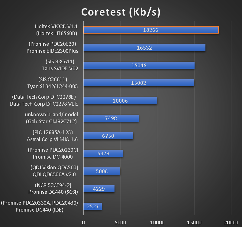 benchmarks_ide_vlb_coretest_hdd.png