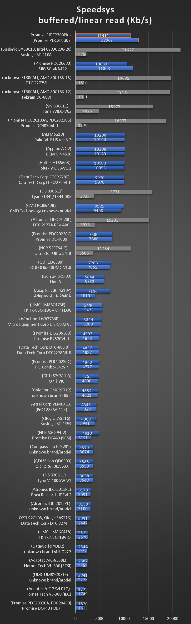 benchmarks_ide_vlb_speedsys.png