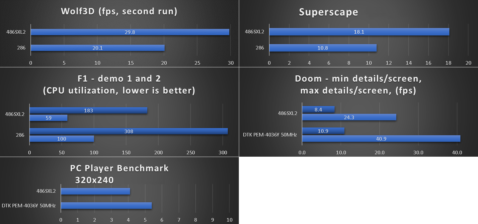 benchmarks_pk-x486-87sd_ti486sxl2.png