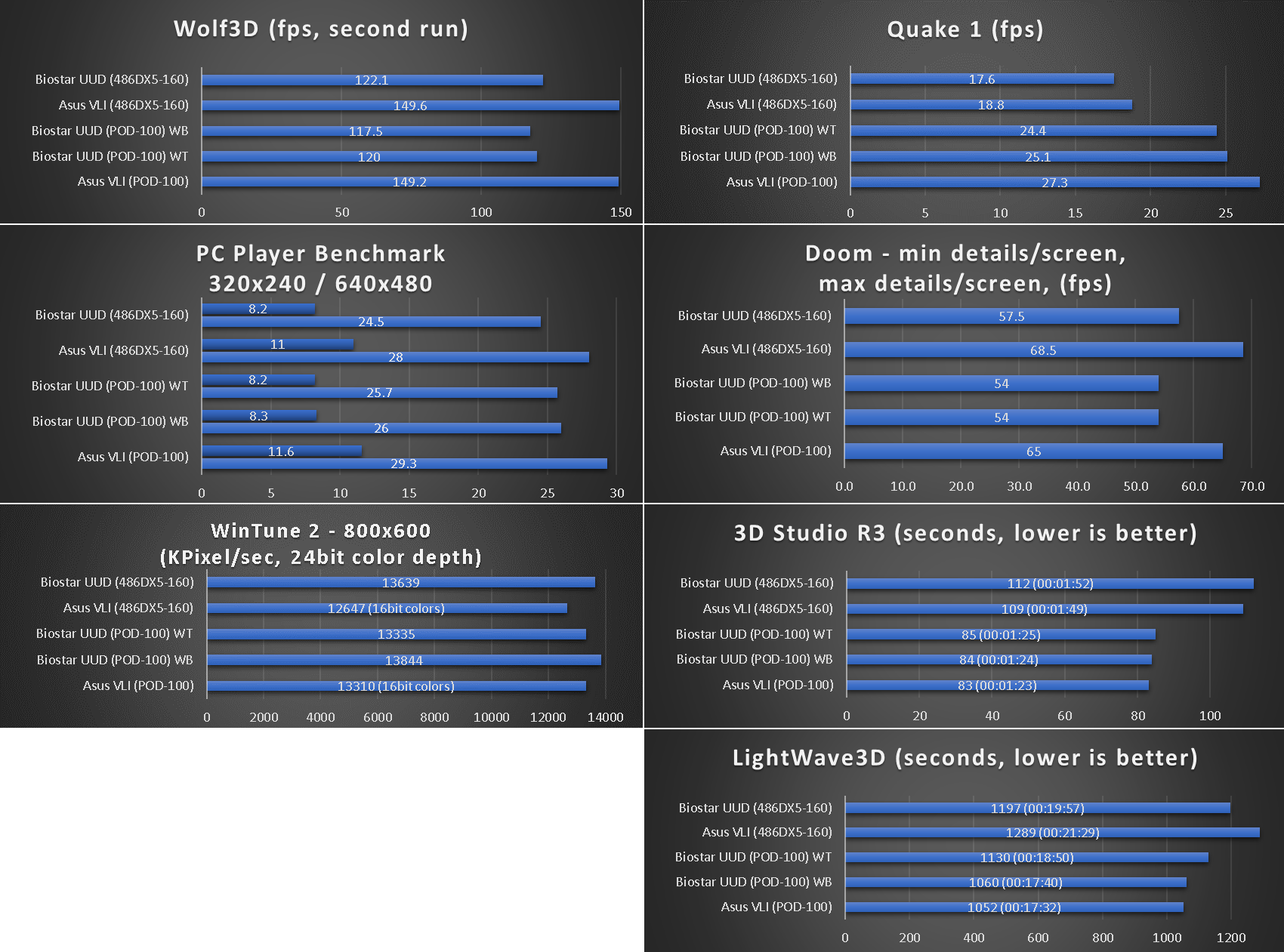 benchmarks_pod100.png