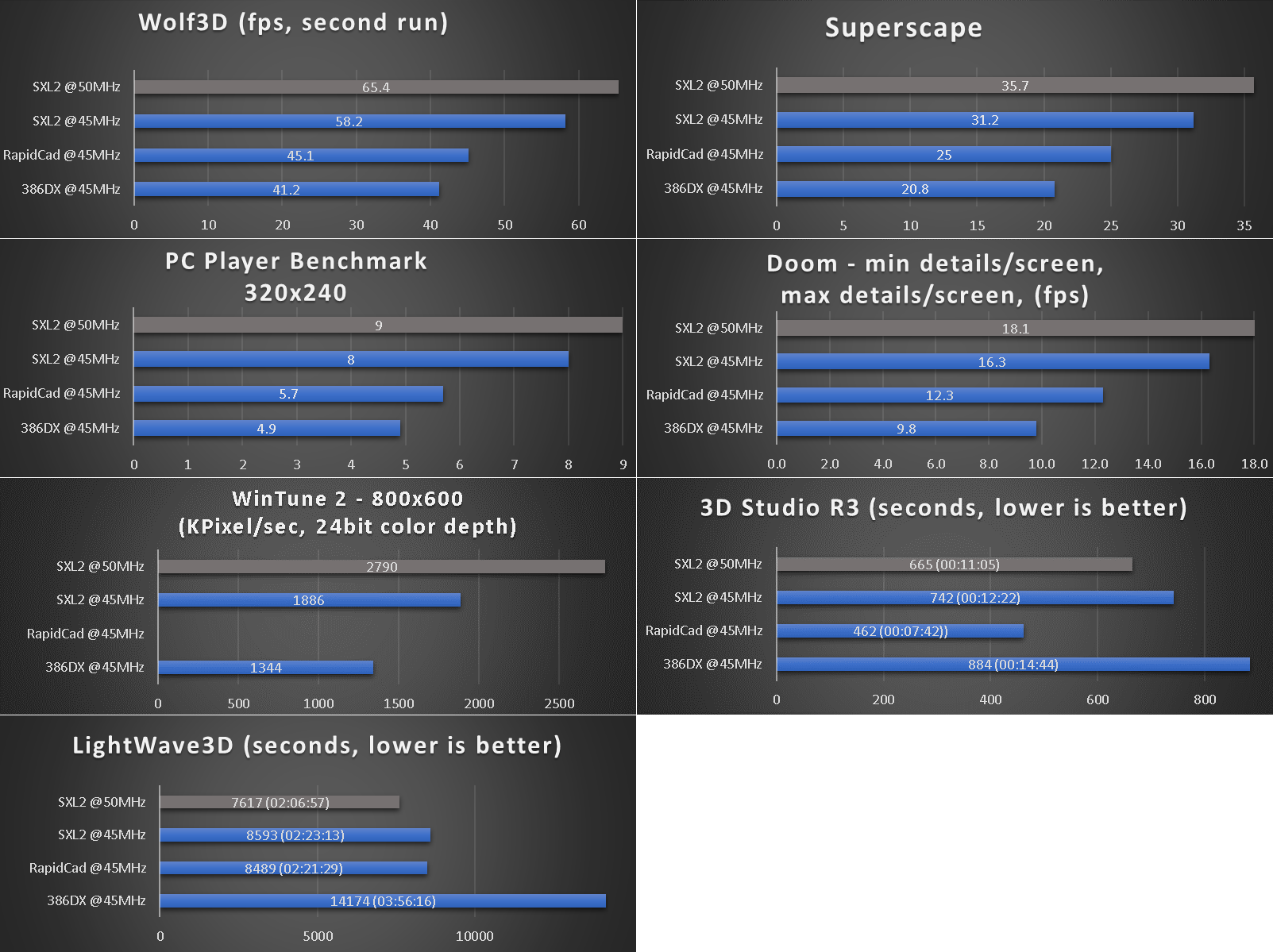 benchmarks_rapidcad.png