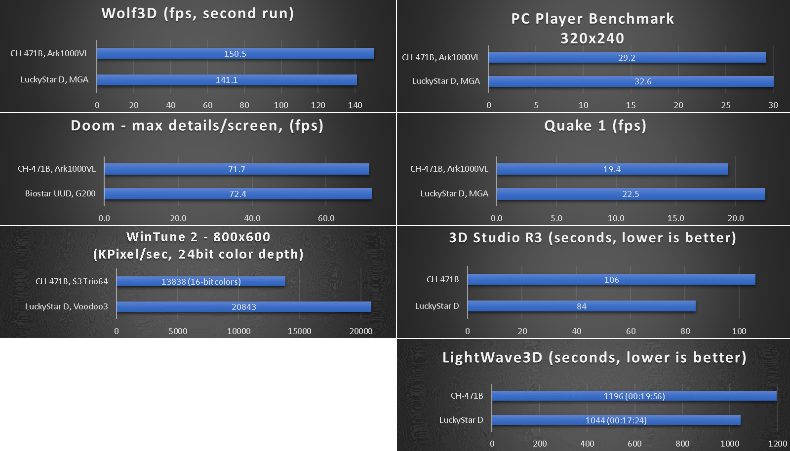 chicony_ch-471b_benchmarks_200.png