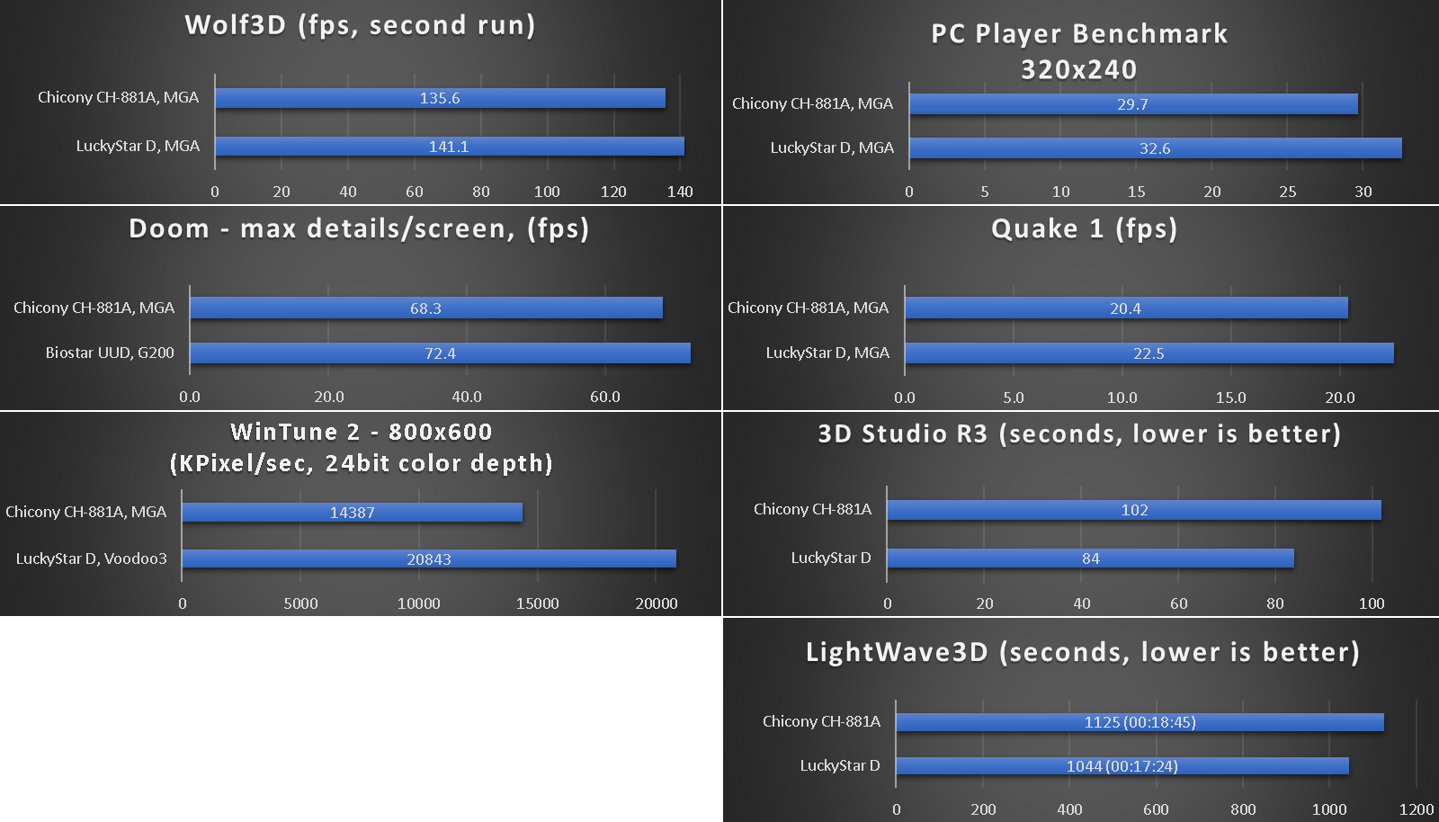 chicony_ch-881a_benchmarks_200.png