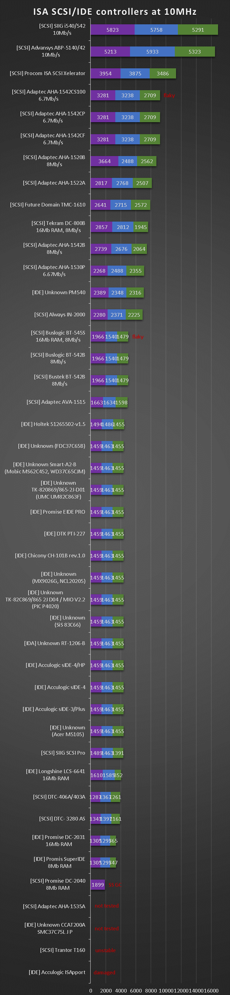 ide_scsi___isa_10mhz.png