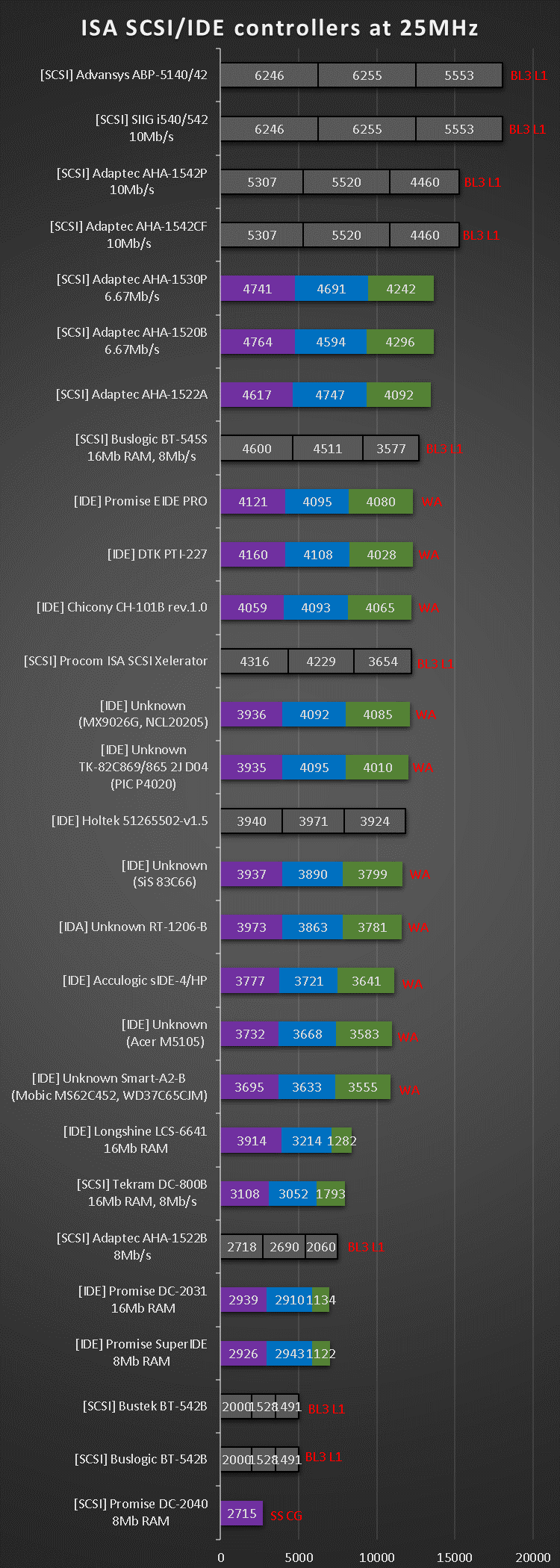 ide_scsi___isa_25mhz.png