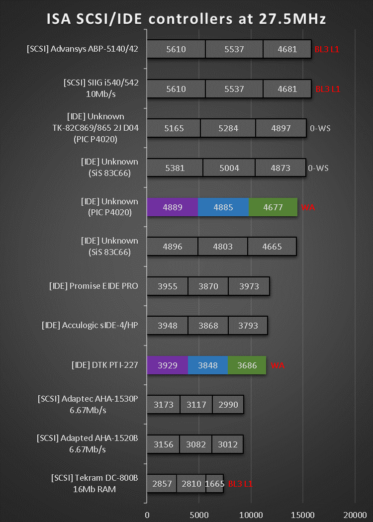 ide_scsi___isa_27.5mhz.png