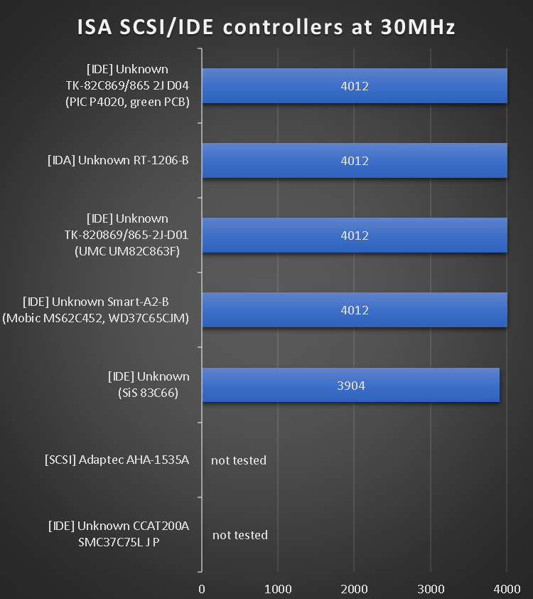 ide_scsi___isa_30mhz.png