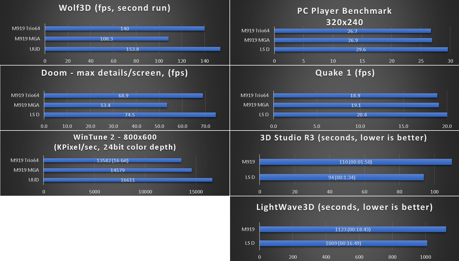m919_benchmarks_180.png