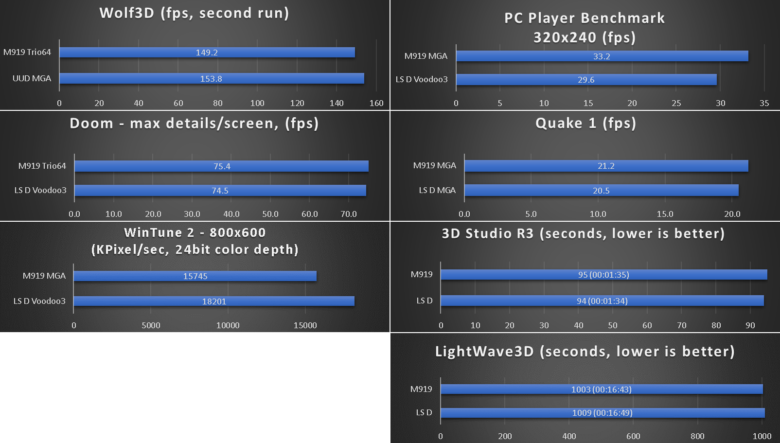 m919_benchmarks_180_1024_l2.png